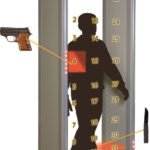 Garrett PD 6500i – Walk-Through Metal Detector (5)