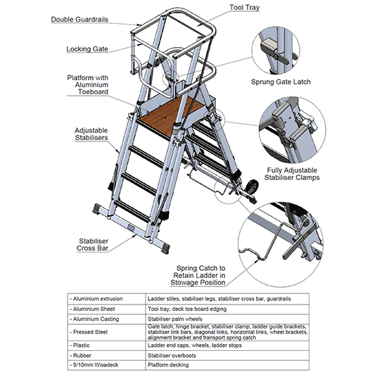 Teleguard Telescopic ladder BD 3