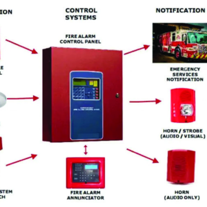 ADDRESSABLE FIRE ALARM SYSTEM