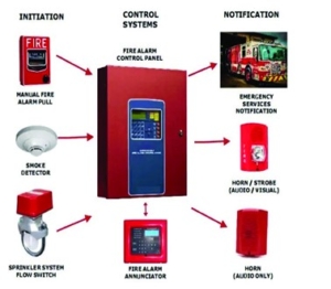 Addressable Fire Alarm System in Bangladesh